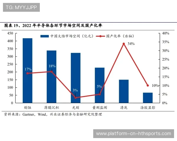 富勒姆通过侧翼压上创造早期机会：精妙战术解析